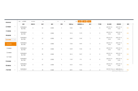 Growth Monitoring