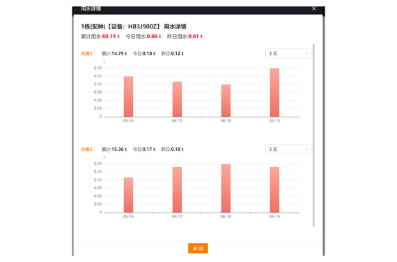Energy Consumption Analysis